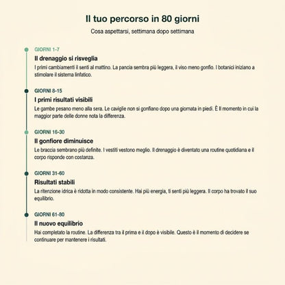 Drenaggio Linfatico