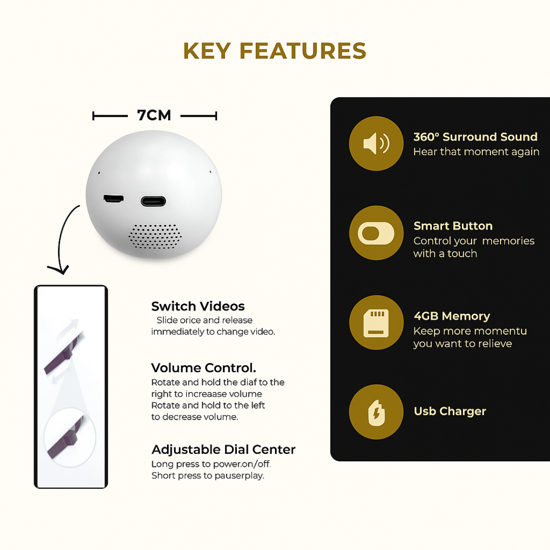 EchoSphere™- 360° Magic Display